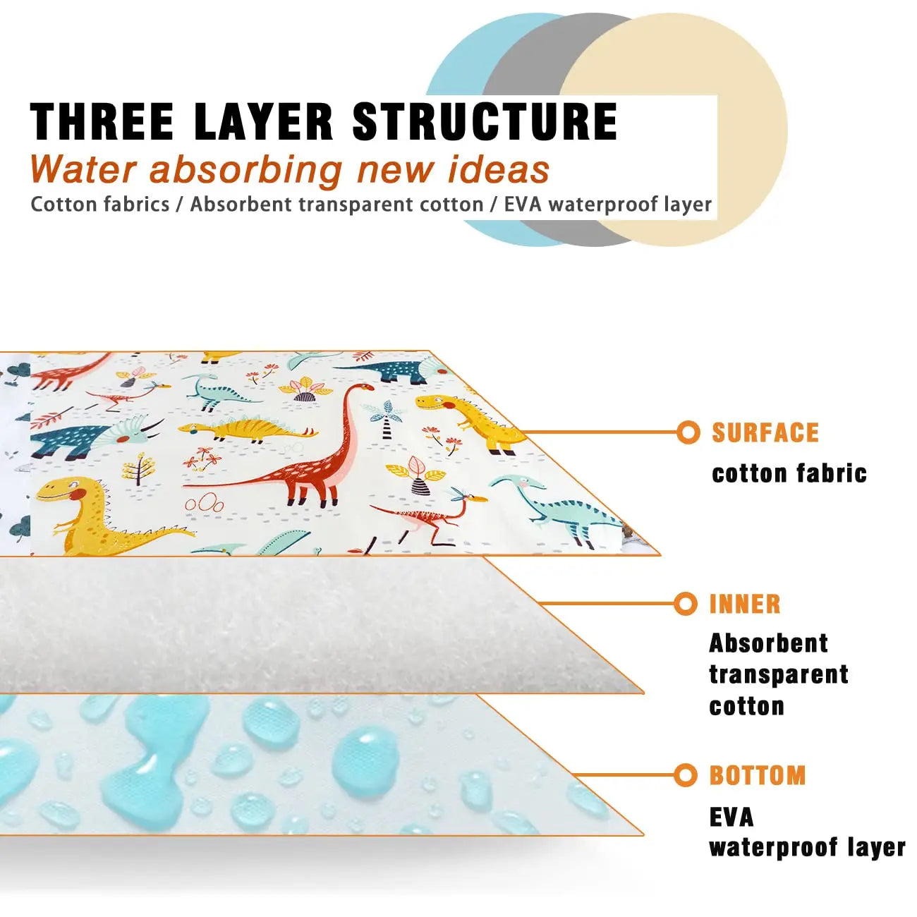50cmx70cm Baby Changing Pad Waterproof
