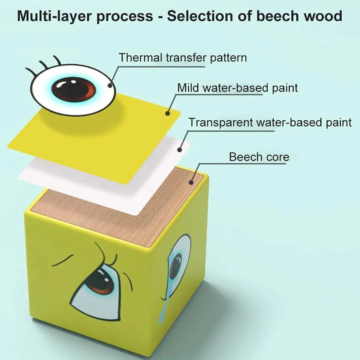 Wooden Cube Face Changing  Emotions and Expression Game